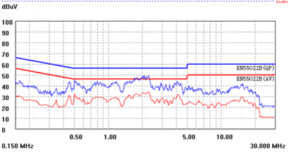開關電源芯片U6215
