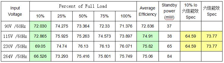 開關電源芯片U6117S