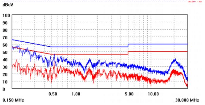 開關電源芯片U6117S