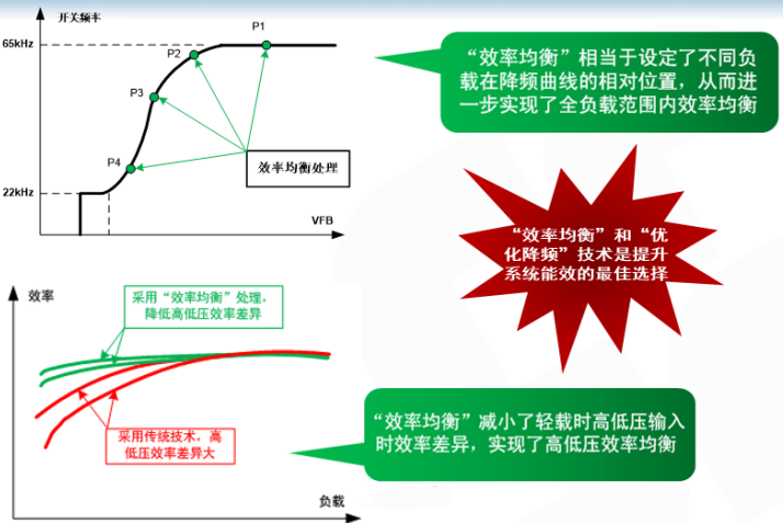 開關電源芯片U6201 