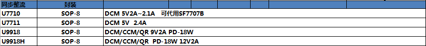 同步整流芯片選型表